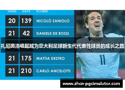 扎尼奥洛崛起成为意大利足球新生代代表性球员的成长之路
