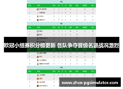 欧冠小组赛积分榜更新 各队争夺晋级名额战况激烈 欧冠小组赛积分榜更新 各队争夺晋级名额战况激烈