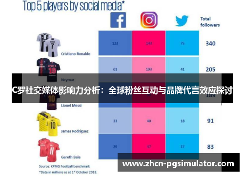 C罗社交媒体影响力分析:全球粉丝互动与品牌代言效应探讨 C罗社交媒体影响力分析:全球粉丝互动与品牌代言效应探讨