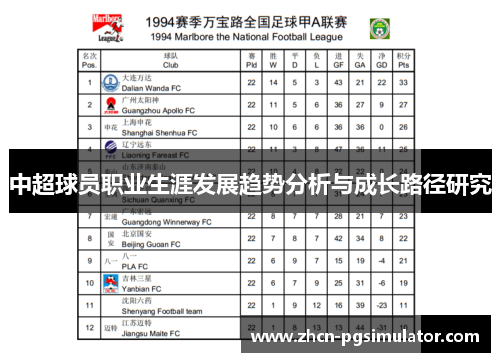 中超球员职业生涯发展趋势分析与成长路径研究 中超球员职业生涯发展趋势分析与成长路径研究