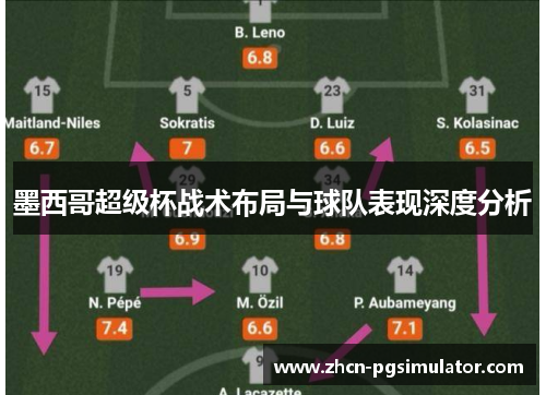 墨西哥超级杯战术布局与球队表现深度分析