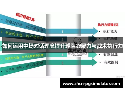 如何运用中场对话理念提升球队凝聚力与战术执行力 如何运用中场对话理念提升球队凝聚力与战术执行力