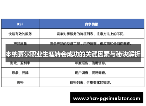 本纳赛尔职业生涯转会成功的关键因素与秘诀解析
