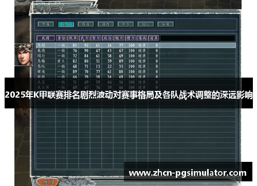 2025年K甲联赛排名剧烈波动对赛事格局及各队战术调整的深远影响