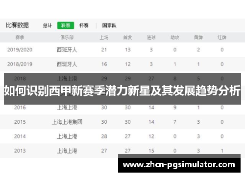 如何识别西甲新赛季潜力新星及其发展趋势分析