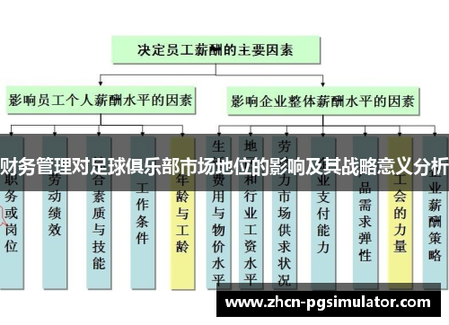 财务管理对足球俱乐部市场地位的影响及其战略意义分析