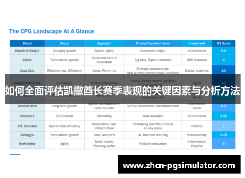 如何全面评估凯撒酋长赛季表现的关键因素与分析方法