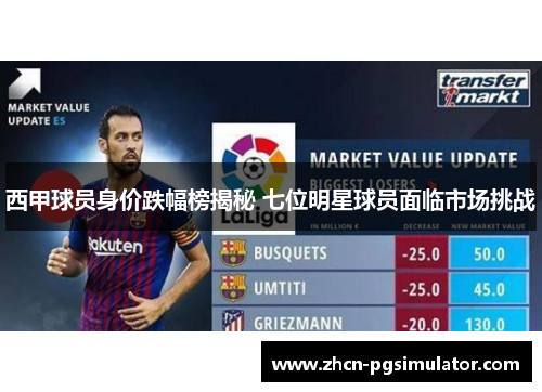 西甲球员身价跌幅榜揭秘 七位明星球员面临市场挑战
