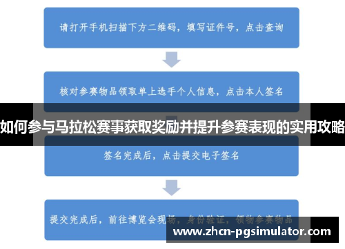 如何参与马拉松赛事获取奖励并提升参赛表现的实用攻略
