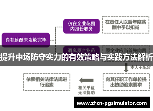 提升中场防守实力的有效策略与实践方法解析