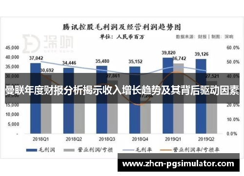 曼联年度财报分析揭示收入增长趋势及其背后驱动因素