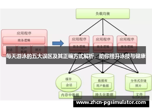 每天游泳的五大误区及其正确方式解析，助你提升泳技与健康