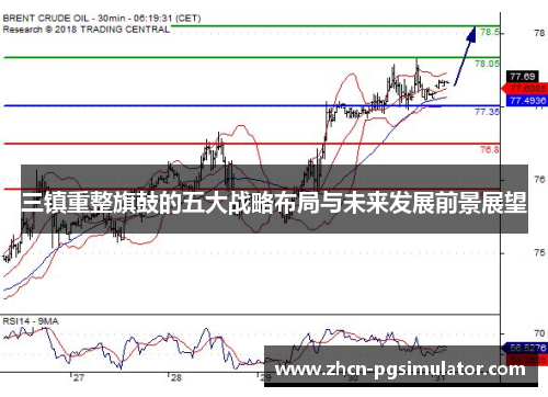 三镇重整旗鼓的五大战略布局与未来发展前景展望