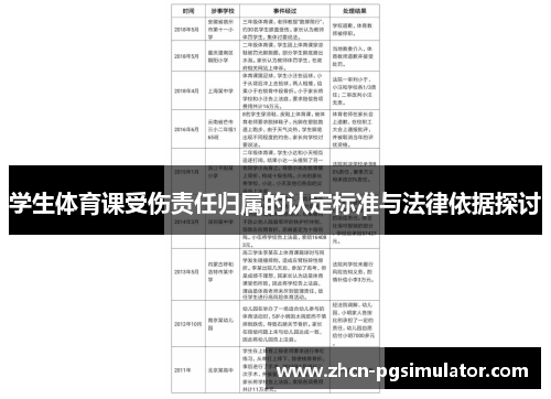 学生体育课受伤责任归属的认定标准与法律依据探讨