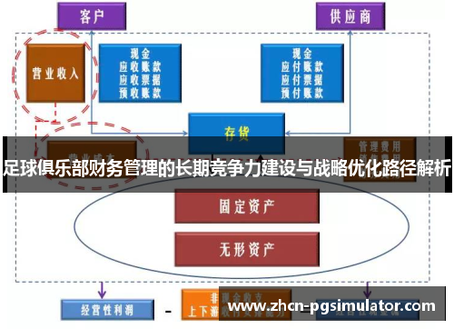 足球俱乐部财务管理的长期竞争力建设与战略优化路径解析 足球俱乐部财务管理的长期竞争力建设与战略优化路径解析