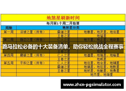 跑马拉松必备的十大装备清单，助你轻松挑战全程赛事