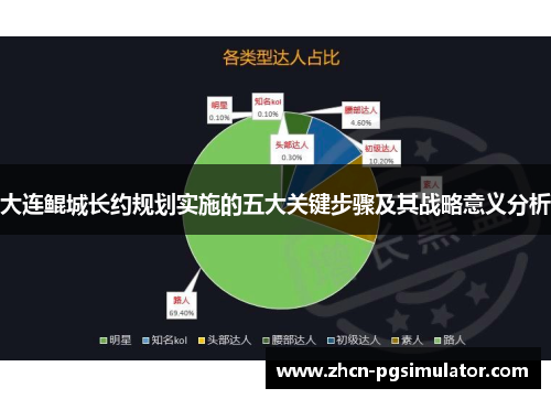 大连鲲城长约规划实施的五大关键步骤及其战略意义分析