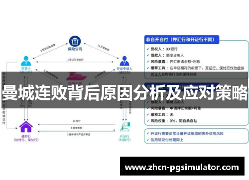 曼城连败背后原因分析及应对策略 曼城连败背后原因分析及应对策略