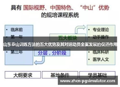 山东泰山训练方法的五大优势及其对运动员全面发展的促进作用