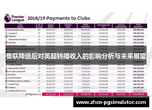 曼联降级后对英超转播收入的影响分析与未来展望