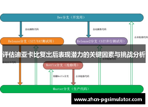 评估迪亚卡比复出后表现潜力的关键因素与挑战分析