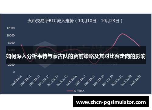 如何深入分析韦特与蒙古队的赛前策略及其对比赛走向的影响