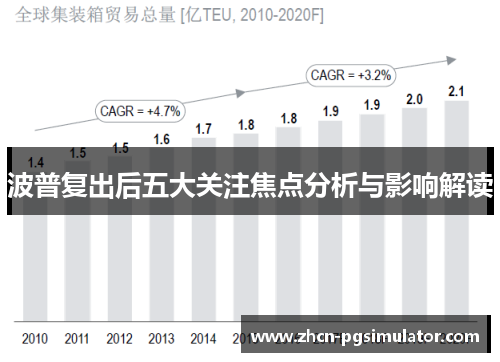 波普复出后五大关注焦点分析与影响解读