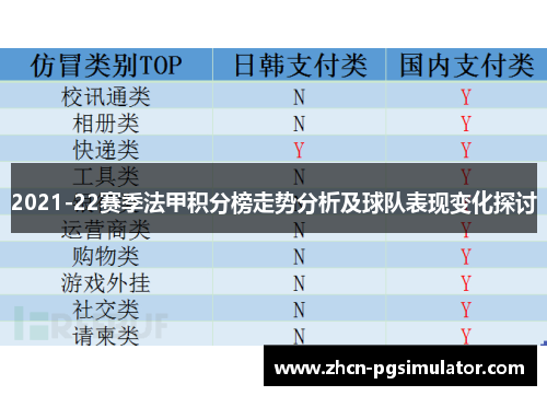 2021-22赛季法甲积分榜走势分析及球队表现变化探讨