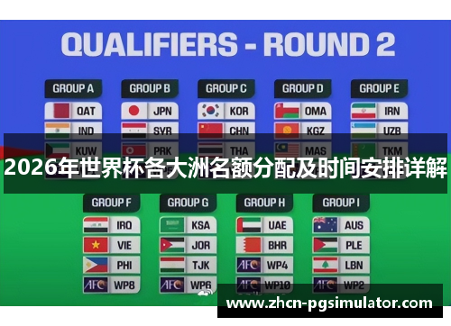 2026年世界杯各大洲名额分配及时间安排详解