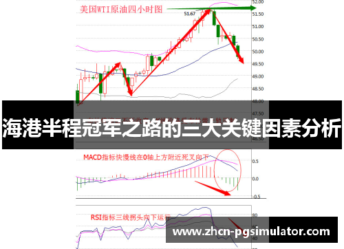 海港半程冠军之路的三大关键因素分析