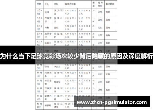 为什么当下足球竞彩场次较少背后隐藏的原因及深度解析