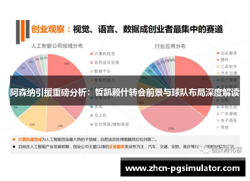 阿森纳引援重磅分析：哲凯赖什转会前景与球队布局深度解读