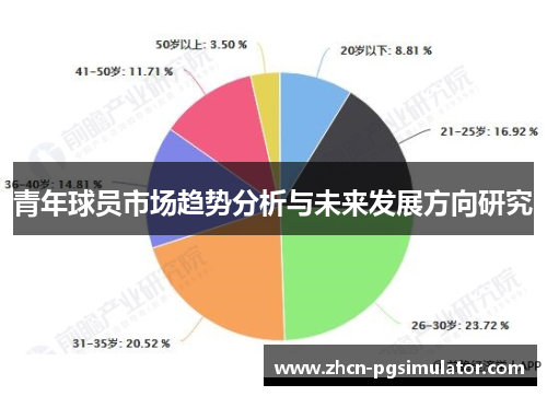 青年球员市场趋势分析与未来发展方向研究