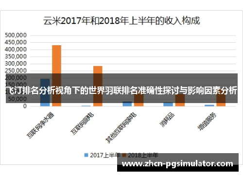 飞汀排名分析视角下的世界羽联排名准确性探讨与影响因素分析 飞汀排名分析视角下的世界羽联排名准确性探讨与影响因素分析