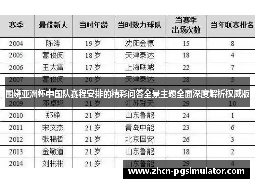 围绕亚洲杯中国队赛程安排的精彩问答全景主题全面深度解析权威版