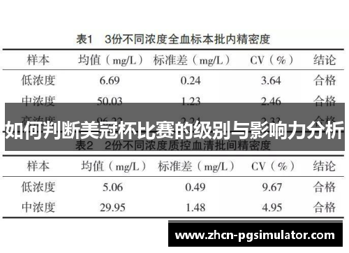 如何判断美冠杯比赛的级别与影响力分析
