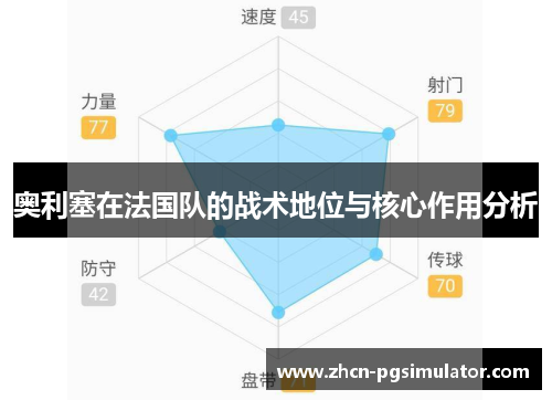 奥利塞在法国队的战术地位与核心作用分析