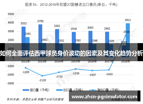 如何全面评估西甲球员身价波动的因素及其变化趋势分析