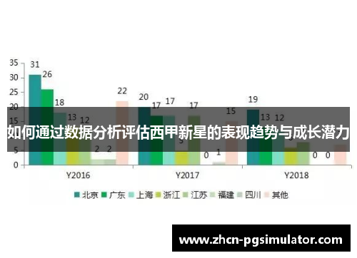 如何通过数据分析评估西甲新星的表现趋势与成长潜力