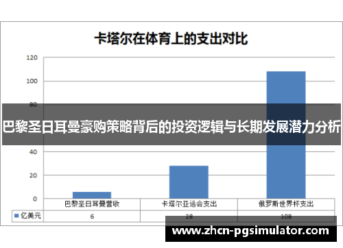 巴黎圣日耳曼豪购策略背后的投资逻辑与长期发展潜力分析
