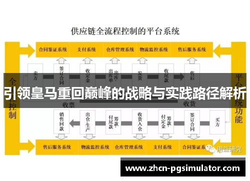 引领皇马重回巅峰的战略与实践路径解析