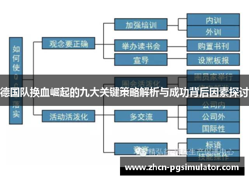 德国队换血崛起的九大关键策略解析与成功背后因素探讨 德国队换血崛起的九大关键策略解析与成功背后因素探讨