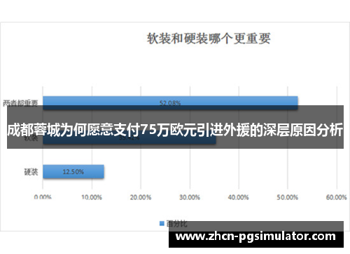 成都蓉城为何愿意支付75万欧元引进外援的深层原因分析 成都蓉城为何愿意支付75万欧元引进外援的深层原因分析