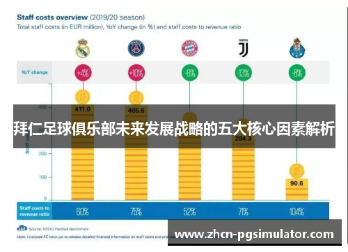 拜仁足球俱乐部未来发展战略的五大核心因素解析